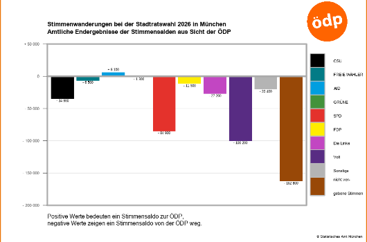 Ww SRW ÖDP