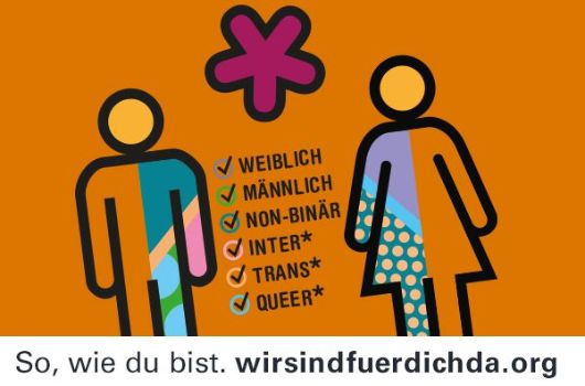 Postkartenmotiv "geschlechtliche Identität" der Jugendaktion "Wir sind für Dich da!"