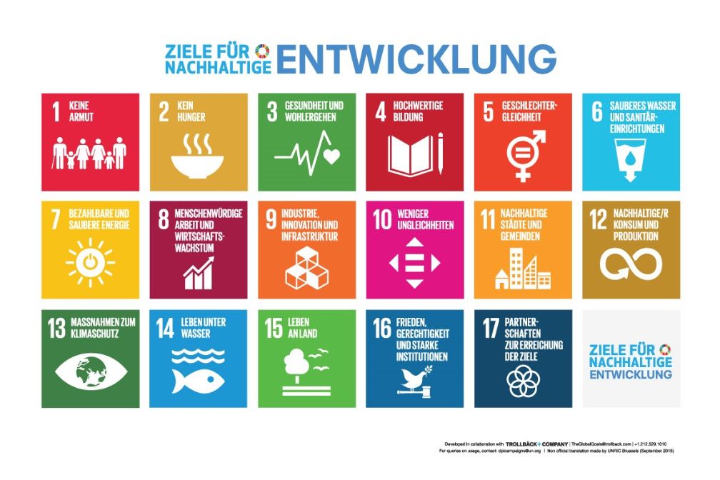 Die 17 Nachhaltigkeitsentwicklungsziele der Vereinten Nationen.
