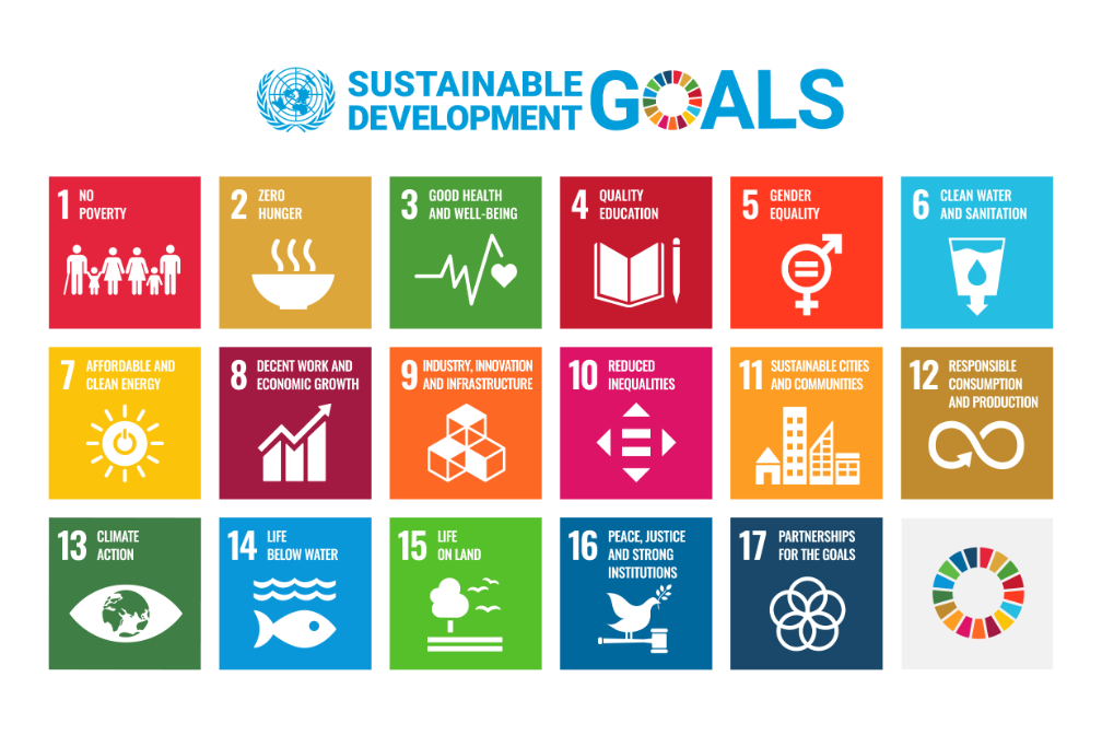 Auf der Grafik sind die 17 verschiedenen Ziele für eine nachhaltige Entwicklung der Vereinten Nationen zu sehen. Die Ziele sind in bunten Quadraten aufgeteilt, wobei jedes Quadrat eine andere Farbe hat.