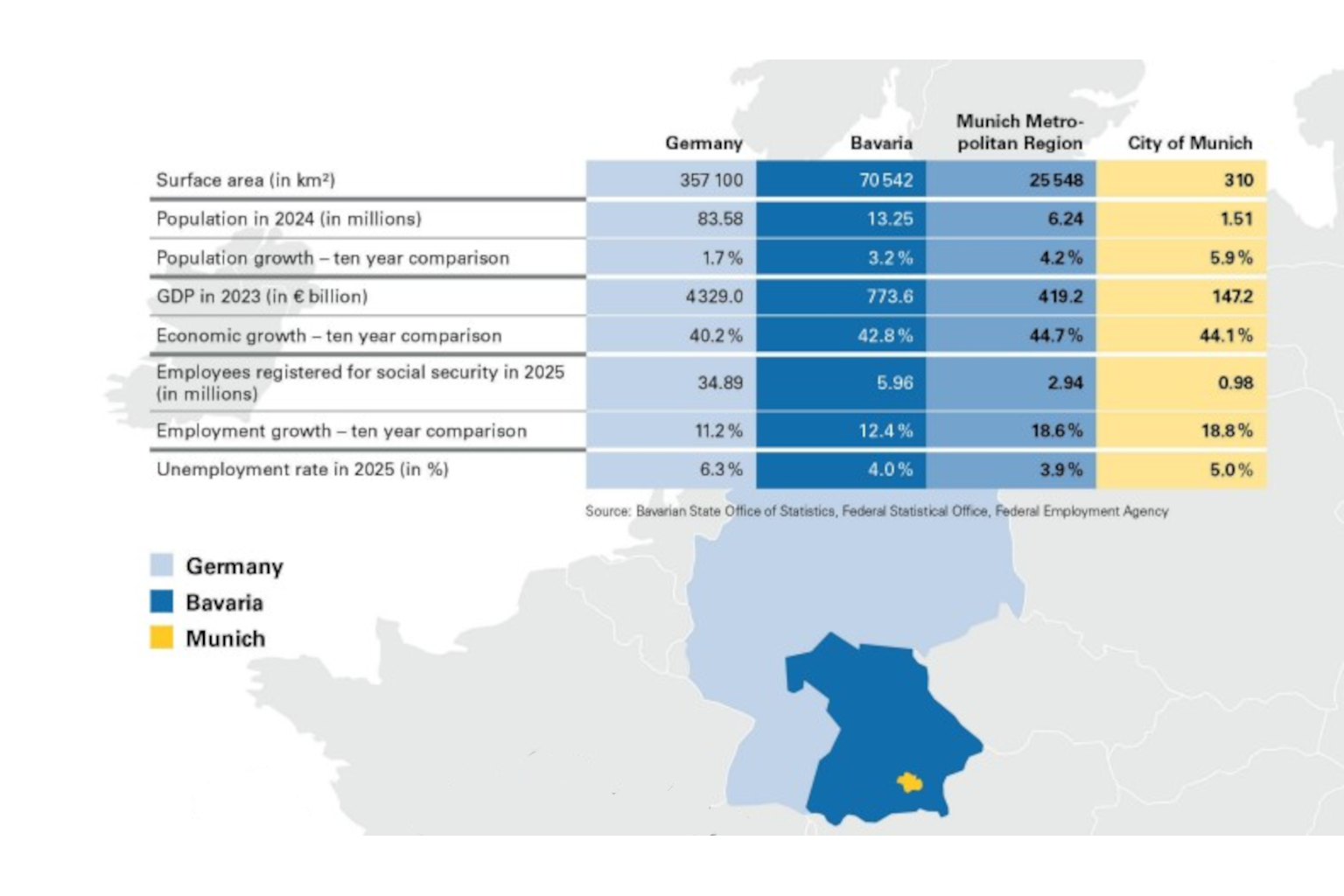 Economic development in the Munich Metropolitan Region - basic figures