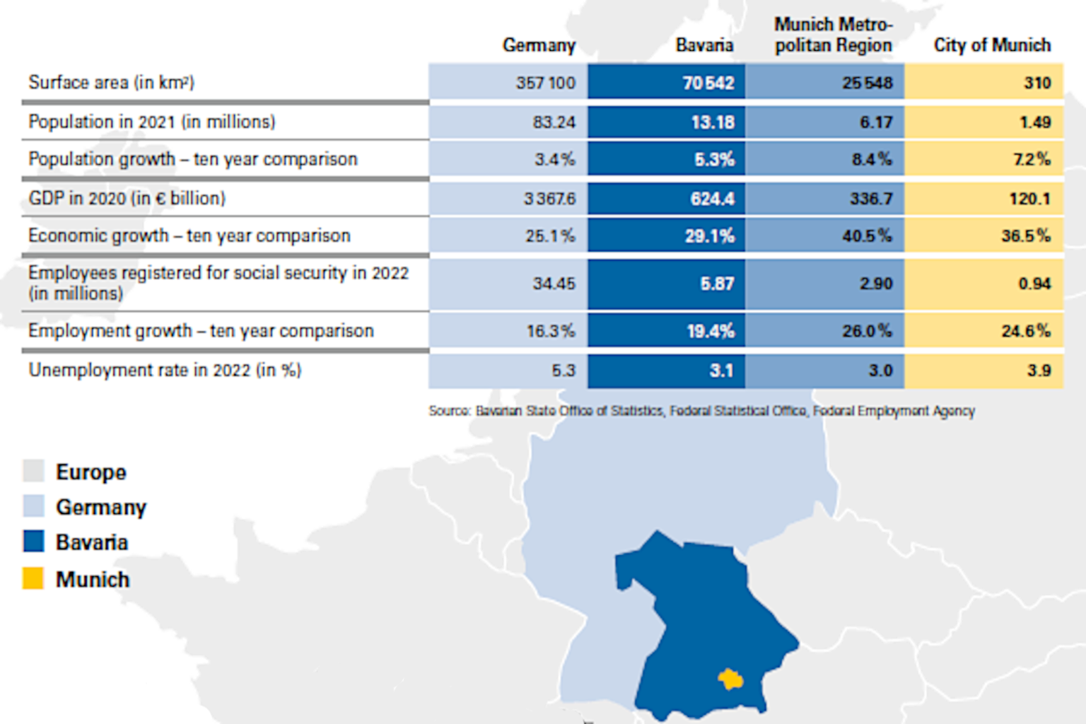 chart with key facts on Munich's economy 2023