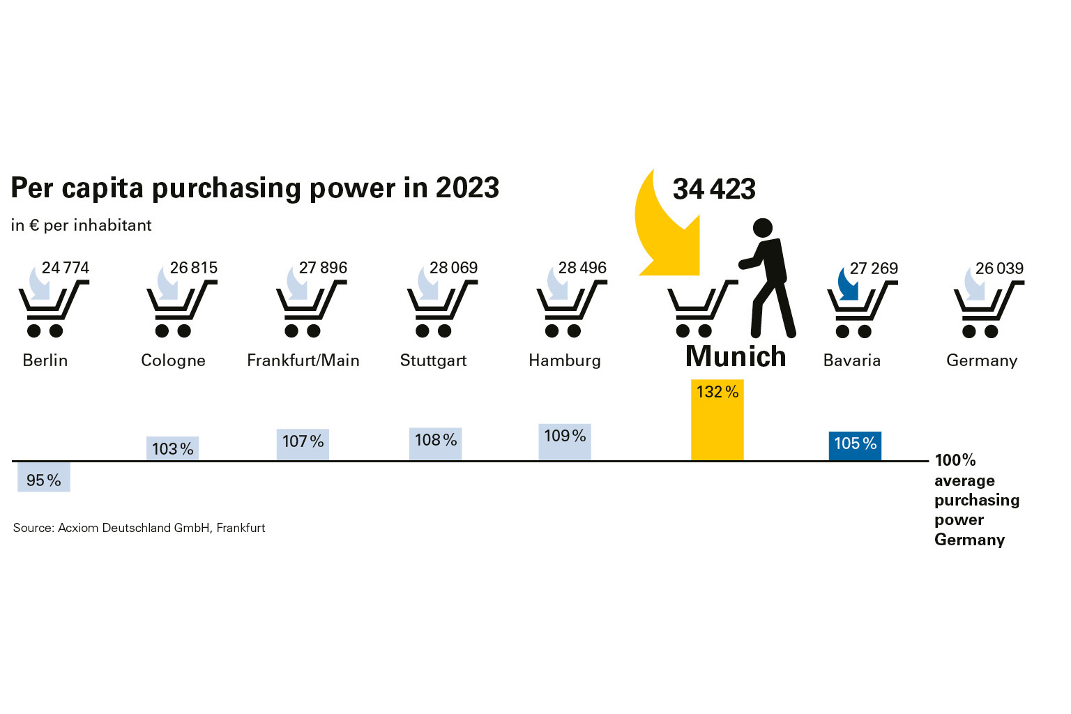 Per capita purchasing power in 2023