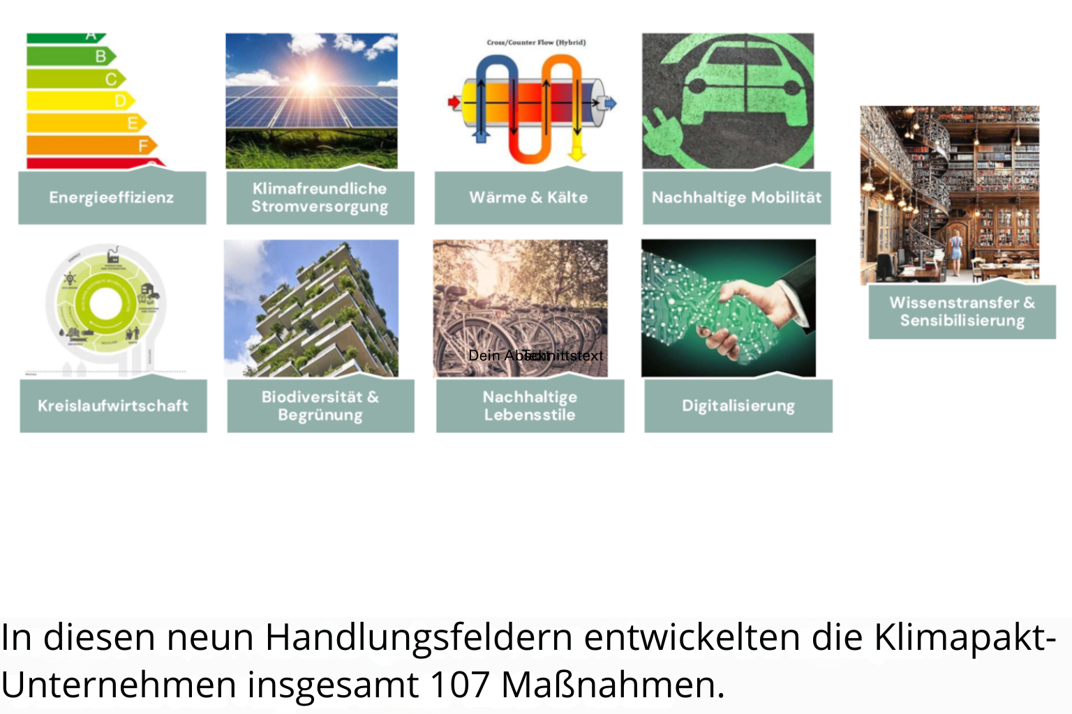 Die neun Handlungsfelder im Klimapakt 3 mit Bildern: Energieeffizienz, Klimafreundliche Stromversorgung, Wärme und Kälte, Nachhaltige Mobilität, Kreislaufwirtschaft, Nachhaltige Lebensstile, Digitalisierung, Wissenstransfer