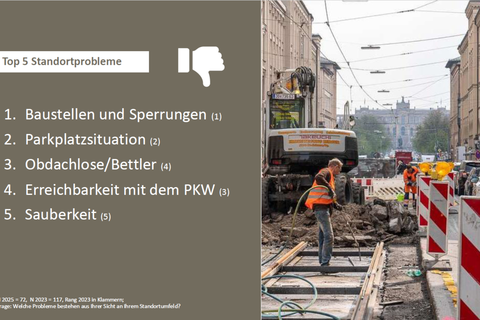 Umfrageergebnisse 2025 - Top 5 Herausforderungen für den Handel